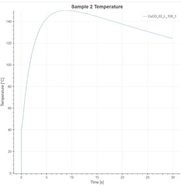 Data acquisition system post-analysis