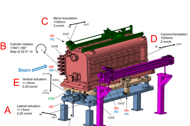 The MULTIMAT 2 experiment